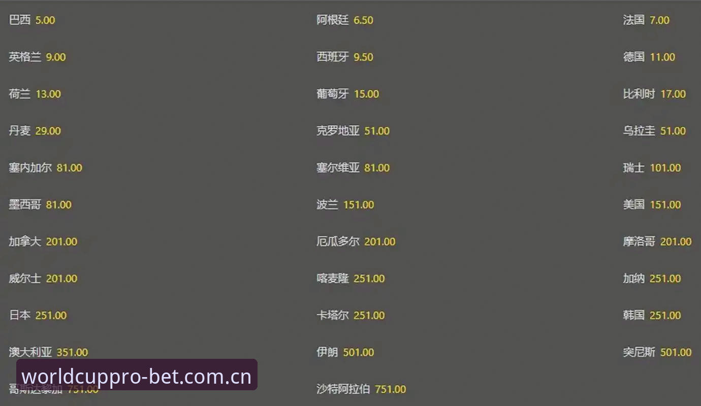 世界杯赔率全解析：投注前必须避开的5个陷阱