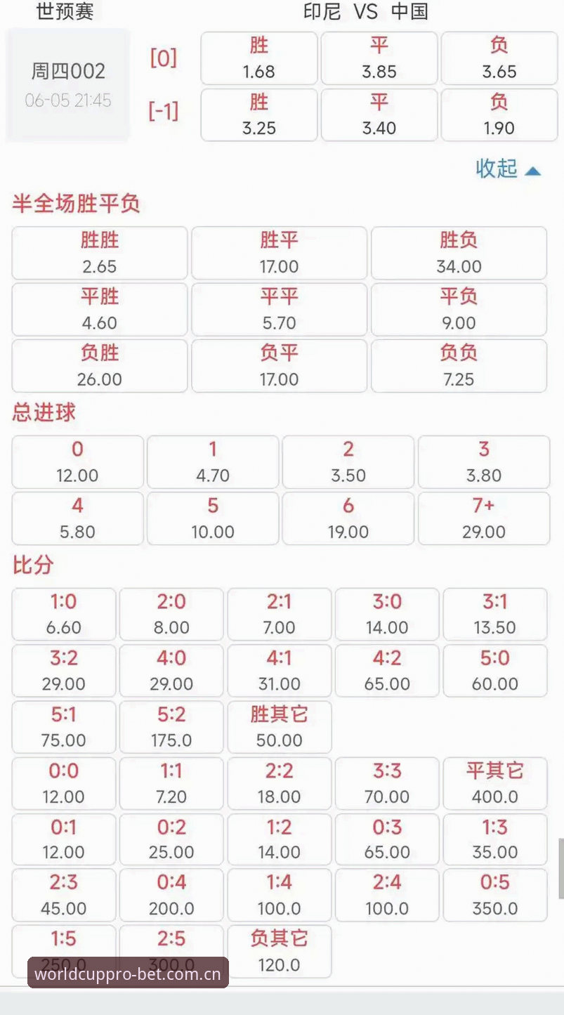 世界杯赔率全解析：投注前必须避开的5个陷阱