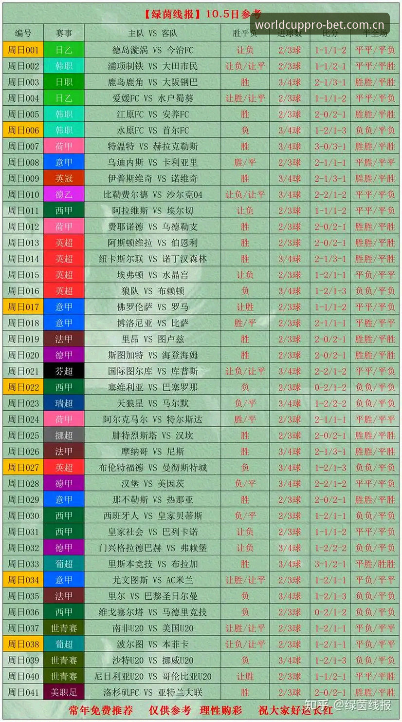 世界杯竞彩平台实战派经验分享：最新版本使用心得与提现技巧